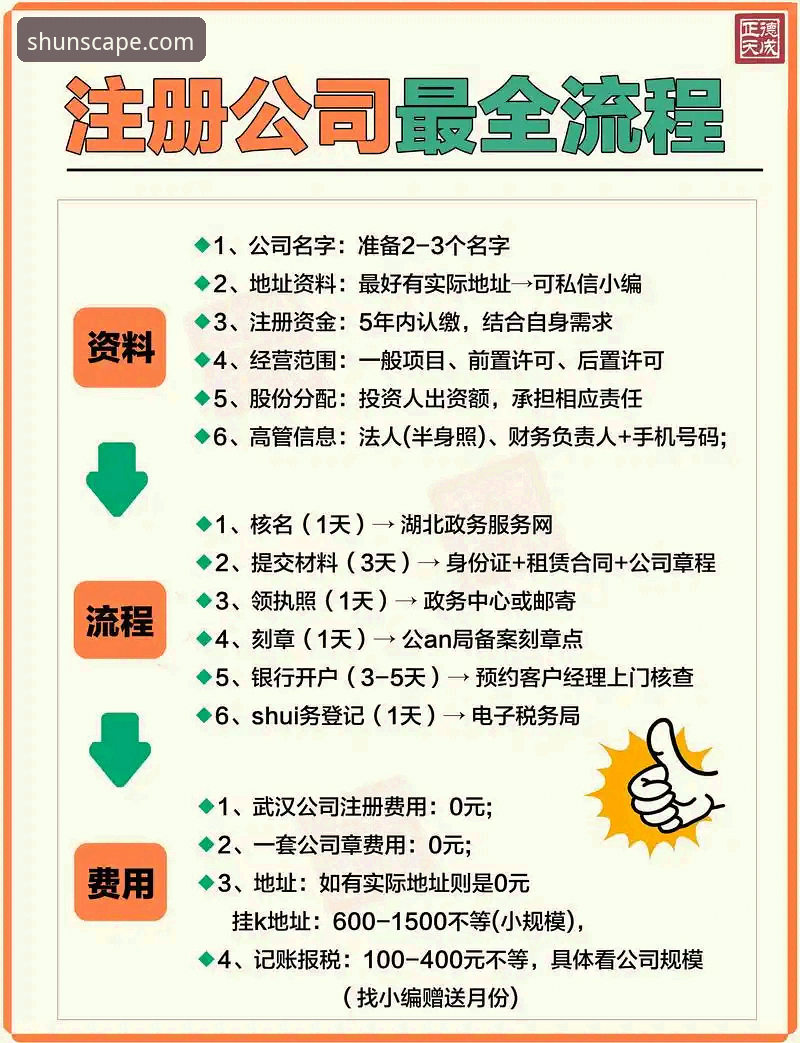 揭秘顺发娱乐新用户注册背后的技术细节：从开户到客户端体验全解析